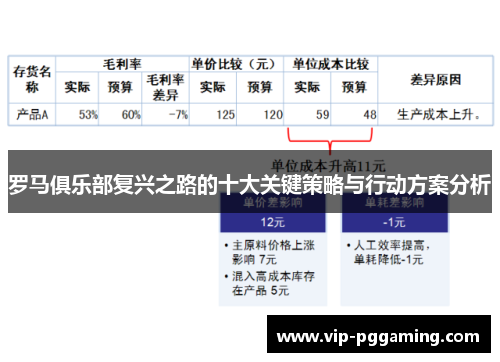 罗马俱乐部复兴之路的十大关键策略与行动方案分析