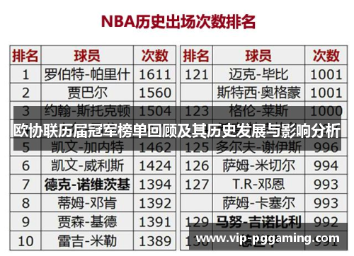 欧协联历届冠军榜单回顾及其历史发展与影响分析