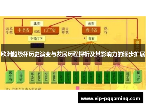 欧洲超级杯历史演变与发展历程探析及其影响力的逐步扩展